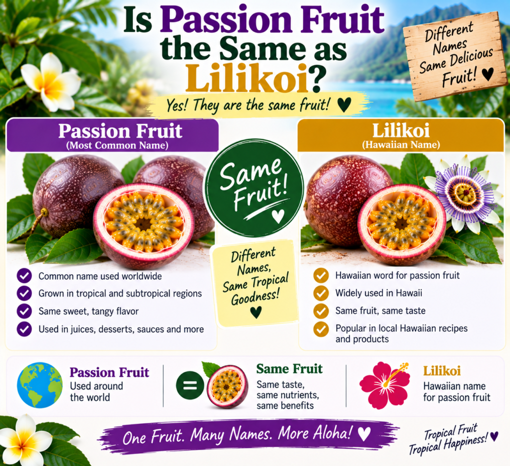is passion fruit the same as lilikoi